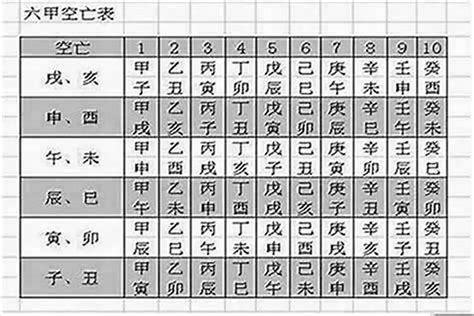 流年空亡化解|什麼是空亡？八字空亡如何化解